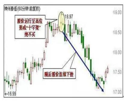 60分钟K线短线操作_短线炒股的技巧_60分钟K线买入技巧