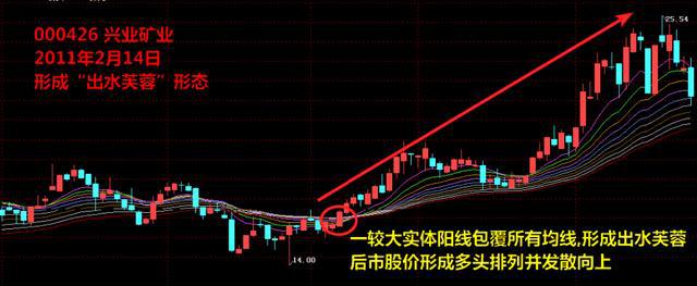 60分钟K线短线操作_60分钟K线买入技巧_短线炒股的技巧