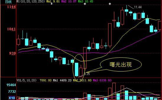 短线炒股的技巧_60分钟K线短线操作_60分钟K线买入技巧