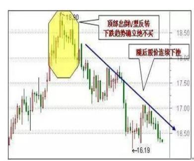 短线炒股的技巧_60分钟K线买入技巧_60分钟K线短线操作