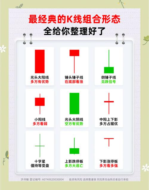 60分钟K线短线操作_短线炒股的技巧_60分钟K线买入技巧