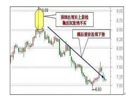60分钟K线短线操作_60分钟K线买入技巧_短线炒股的技巧