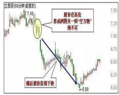 60分钟K线短线操作_60分钟K线买入技巧_短线炒股的技巧