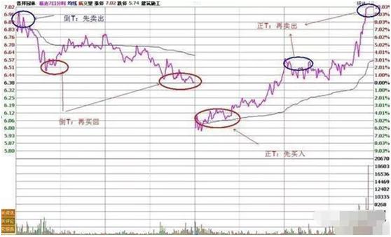 短线炒股技巧及操作原则：中小盘、股性活、重主力而非业绩