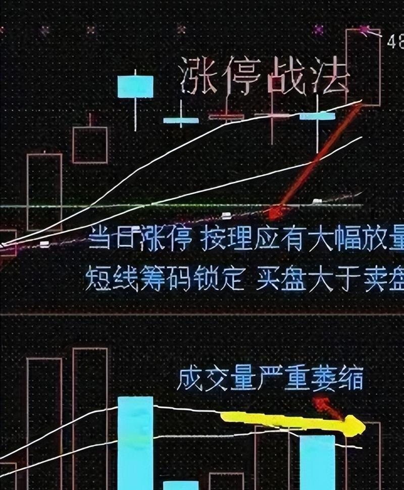 短线炒股的技巧_小盘股短线操作_短线炒股技巧