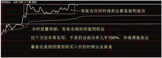 短线炒股技巧_小盘股短线操作_短线炒股的技巧