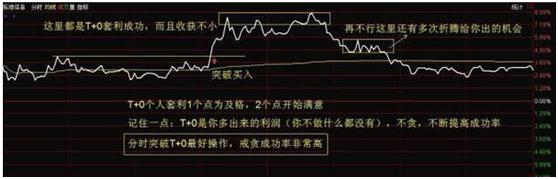 小盘股短线操作_短线炒股技巧_短线炒股的技巧