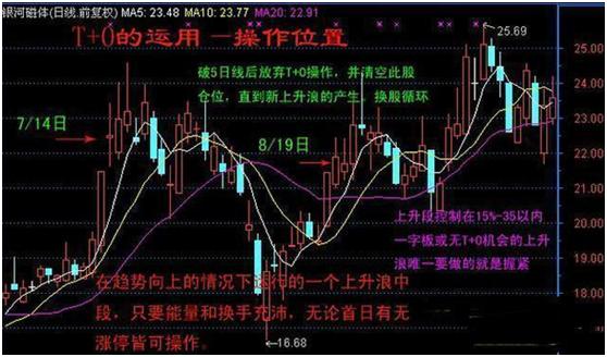 小盘股短线操作_短线炒股的技巧_短线炒股技巧