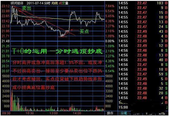 短线炒股的技巧_小盘股短线操作_短线炒股技巧