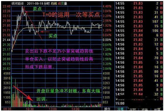 小盘股短线操作_短线炒股技巧_短线炒股的技巧