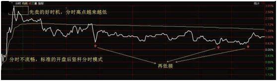 短线炒股的技巧_短线炒股技巧_小盘股短线操作