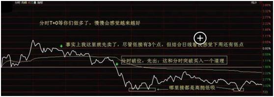 短线炒股的技巧_短线炒股技巧_小盘股短线操作