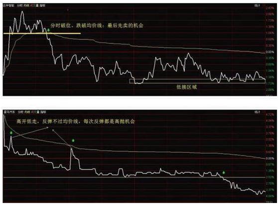 小盘股短线操作_短线炒股的技巧_短线炒股技巧