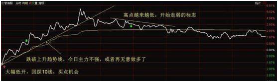 小盘股短线操作_短线炒股的技巧_短线炒股技巧