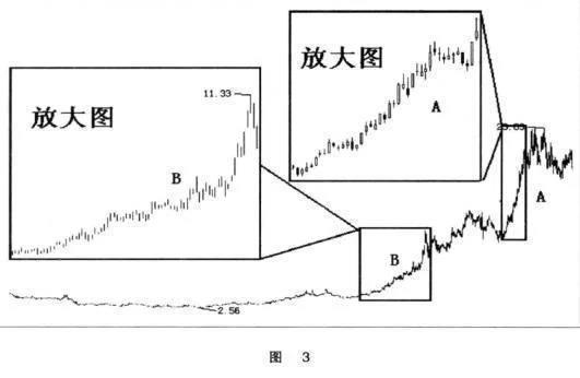 短线炒股的技巧_股市性格修炼_股票投资心理素质训练