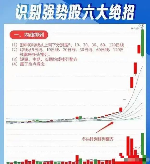 A股市场短线炒股秘籍：选股技巧与大盘行情的关键把控