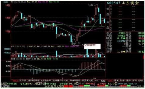 短线操作选股方法_A股短线股票选股技巧_短线炒股的技巧
