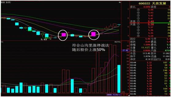 短线炒股的技巧_短线操作选股方法_A股短线股票选股技巧