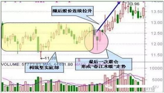 A股短线股票选股技巧_短线炒股的技巧_短线操作选股方法
