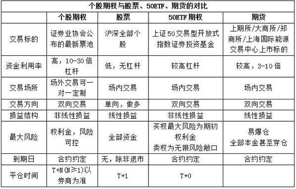 金融投资领域配资操作模式及风险评估，附股票期货配资对比