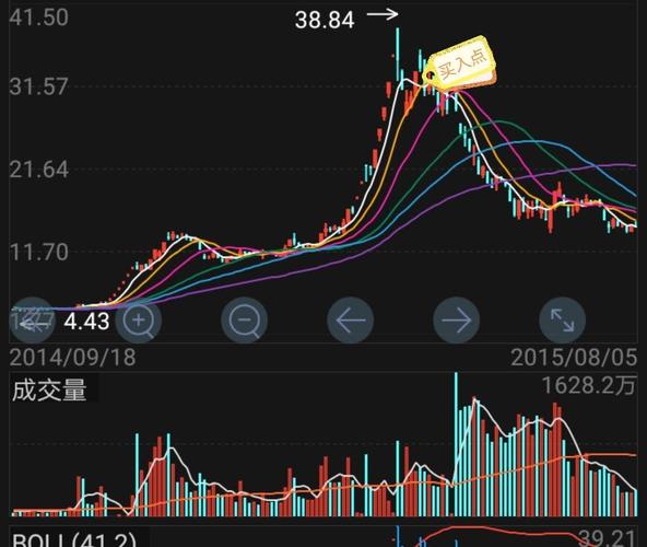 长沙股民4倍配资全仓中车亏170万跳楼，配资风险调查
