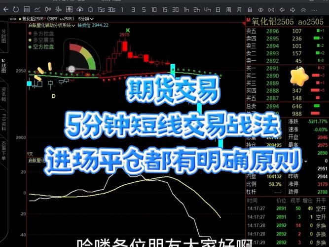 职业交易员稳定盈利核心_短线炒股的技巧_短线交易失败原因