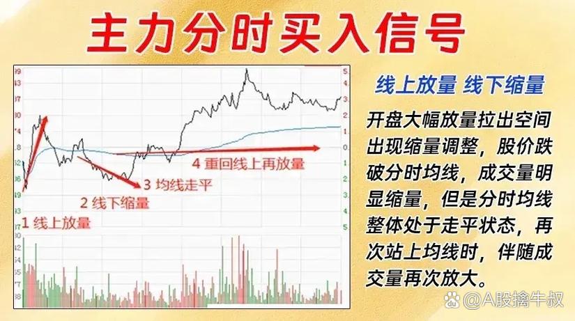 短线炒股的技巧_职业交易员稳定盈利核心_短线交易失败原因