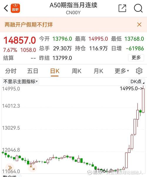 A50指数及期货行情介绍，含投机功能与相对优势