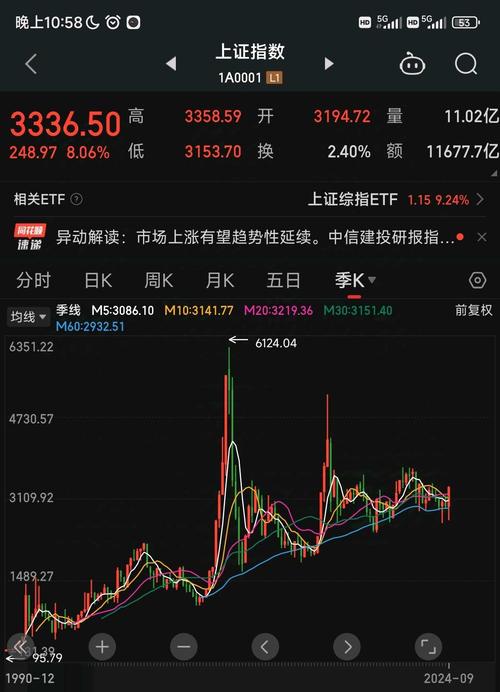 最新股市大盘分析游戏_数字化股市游戏玩法_股市大盘
