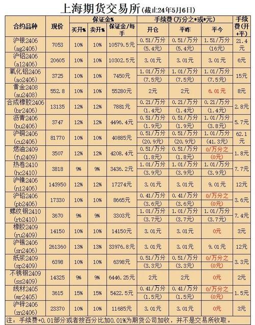 期货资金配置策略_期货品种风险分析_股票配资期货配资