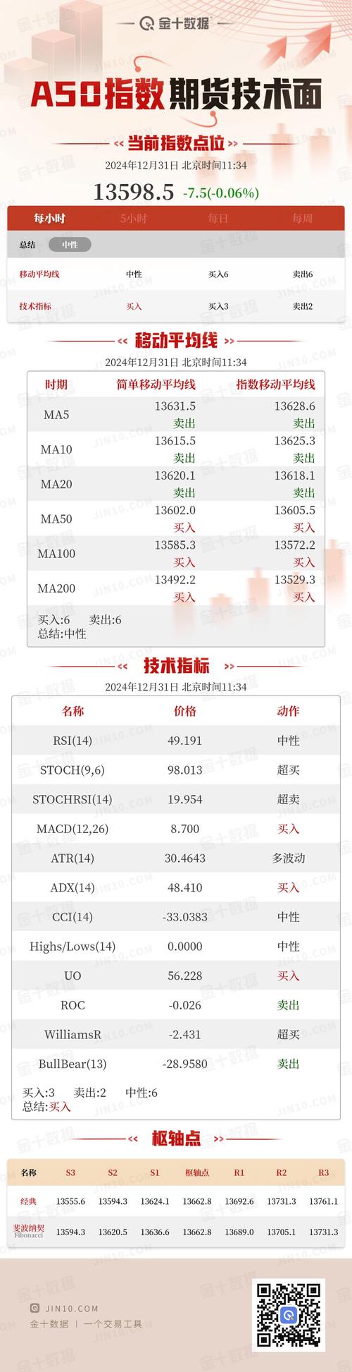 富时中国A50指数成分股分析_富时中国A50指数期货交易规则_a50股指期货实时行情