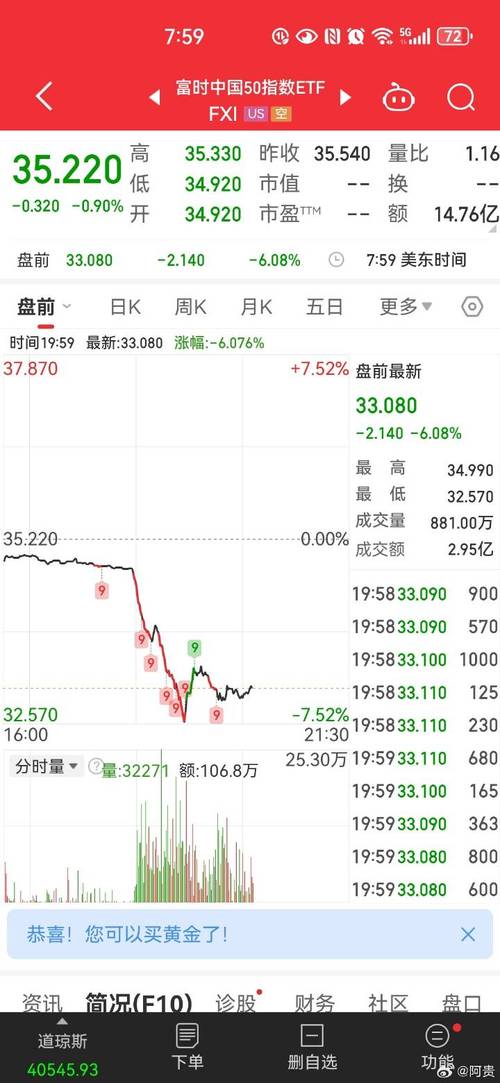富时中国A50指数期货交易规则_富时中国A50指数成分股分析_a50股指期货实时行情