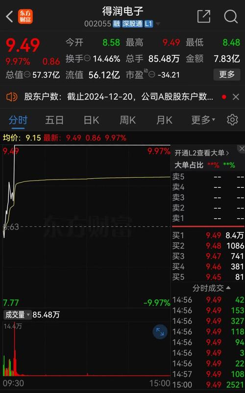 证监会场外配资典型案例_场外配资违法活动_股票配资期货配资