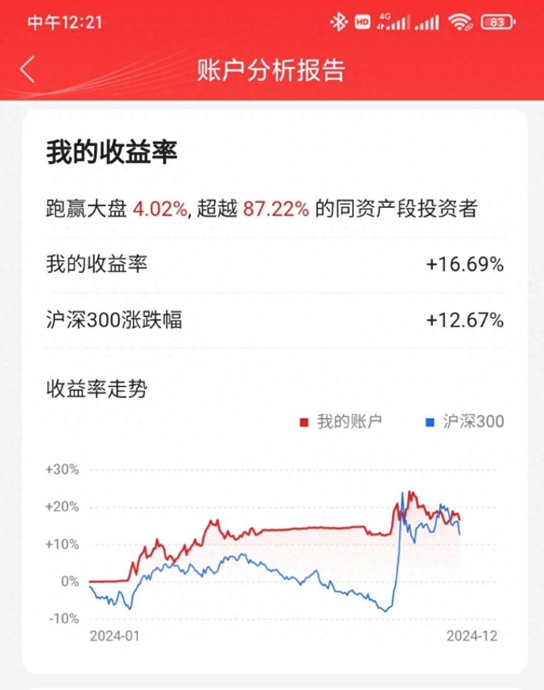 股票投资的三种策略：选高股息股、止盈止损与选指数
