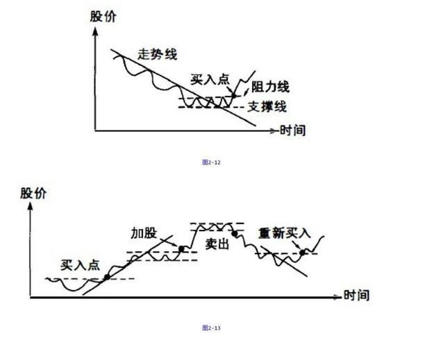 高股息率股票投资策略_止盈止损炒股技巧_股票最稳的赚钱方法