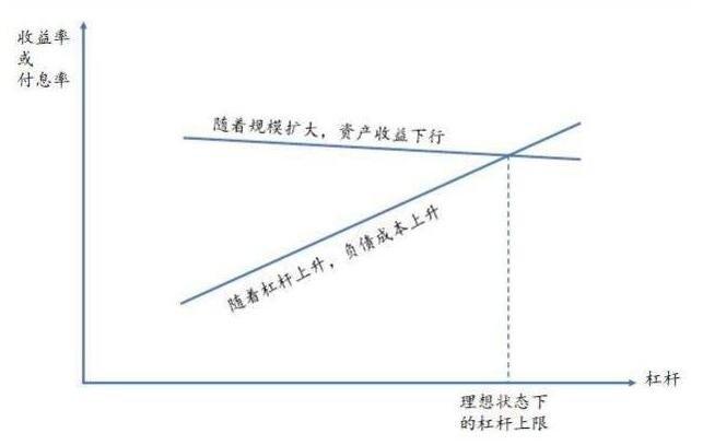 股票杠杆倍数_ 满仓满融投资风险 _