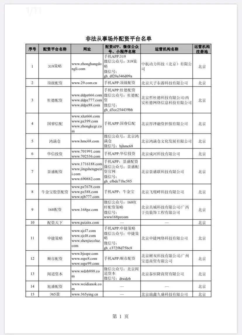 股市场外配资平台曝光_上海股票配资_非法场外配资名单