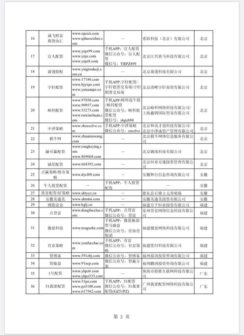 非法场外配资名单_上海股票配资_股市场外配资平台曝光