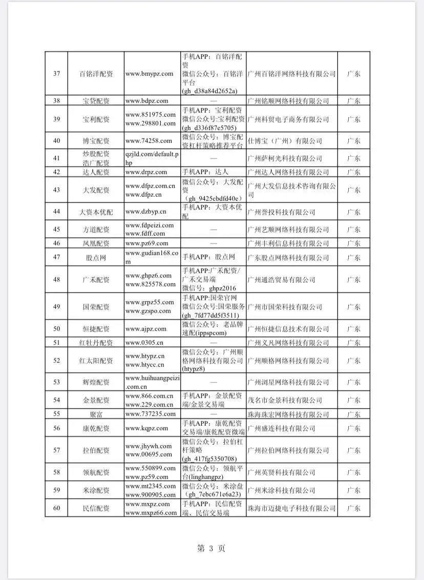 股市场外配资平台曝光_非法场外配资名单_上海股票配资