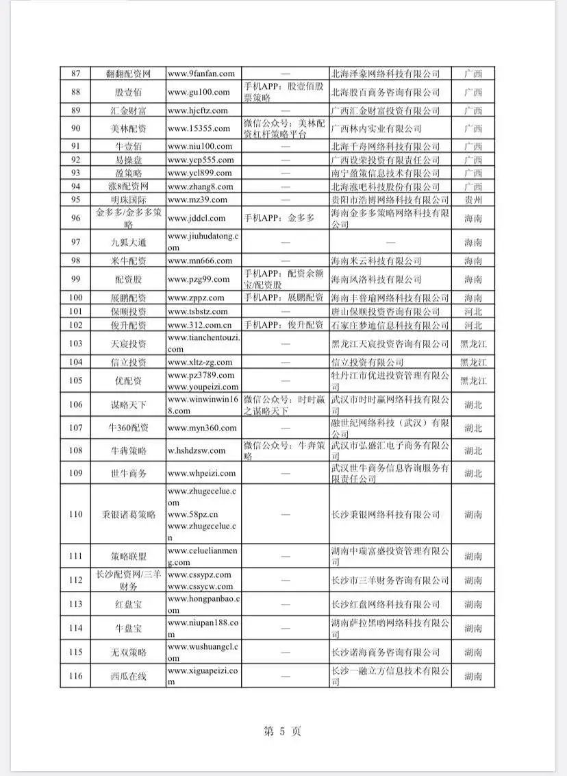 非法场外配资名单_股市场外配资平台曝光_上海股票配资