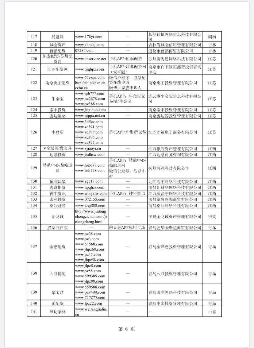 非法场外配资名单_上海股票配资_股市场外配资平台曝光