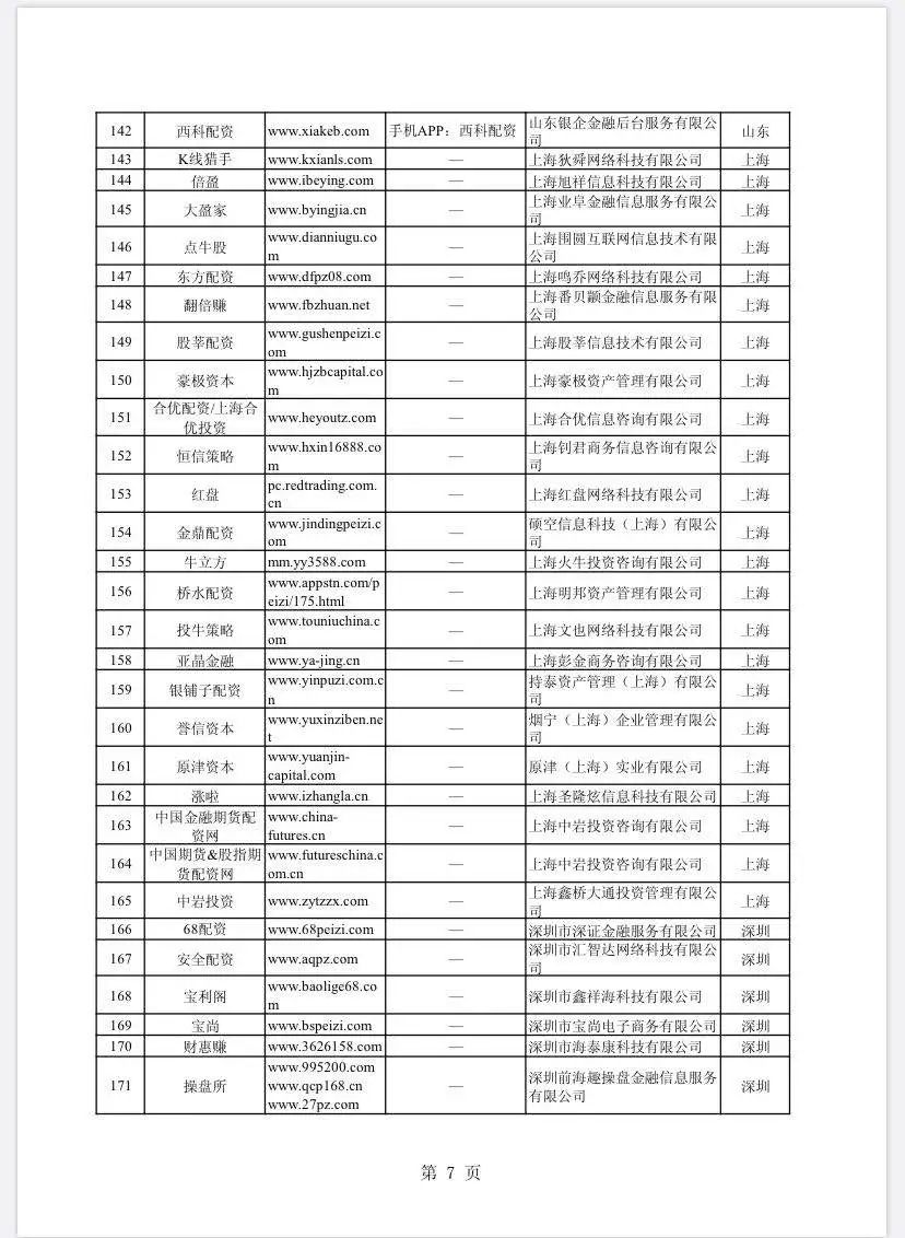 非法场外配资名单_上海股票配资_股市场外配资平台曝光