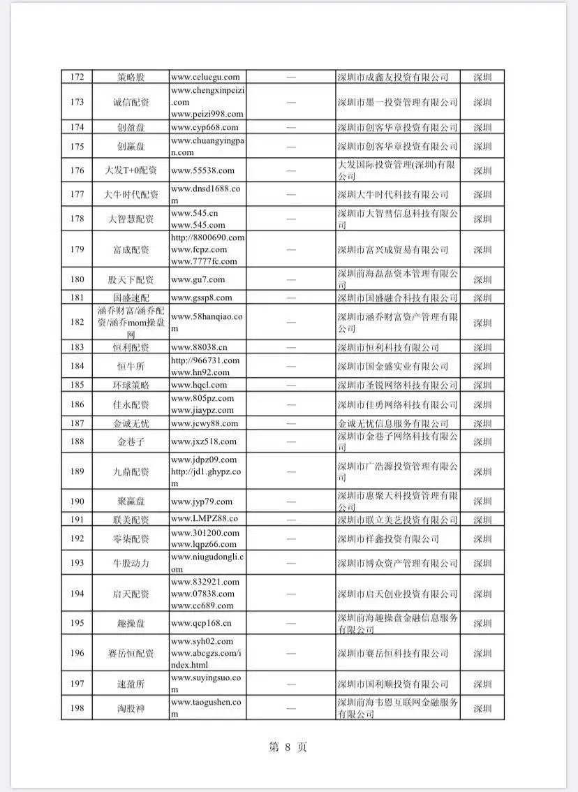 非法场外配资名单_股市场外配资平台曝光_上海股票配资