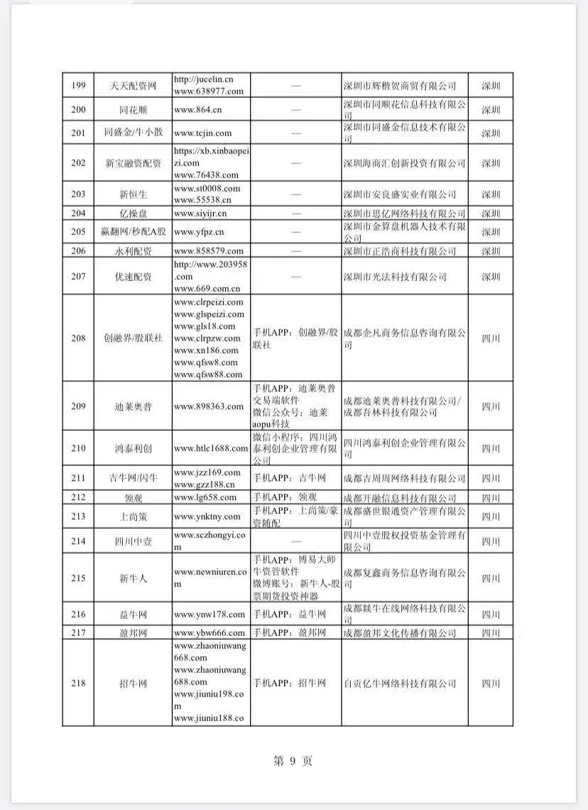 股市场外配资平台曝光_非法场外配资名单_上海股票配资