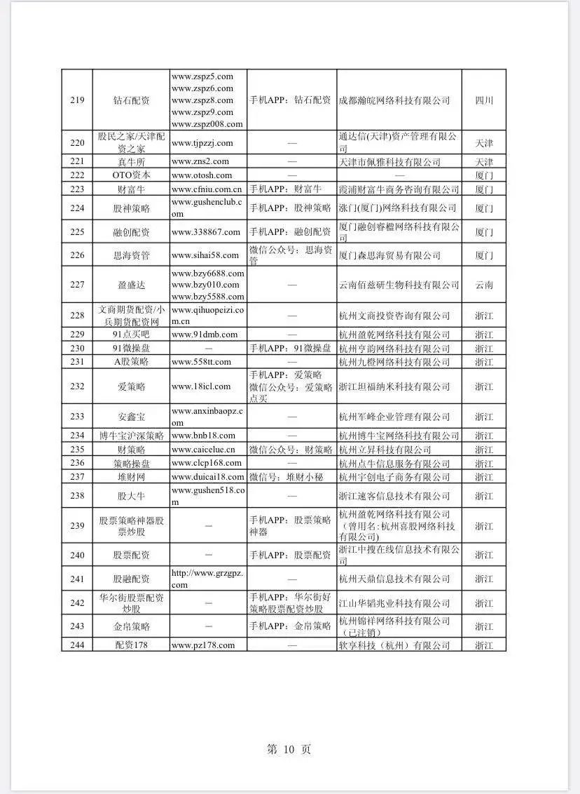 上海股票配资_非法场外配资名单_股市场外配资平台曝光