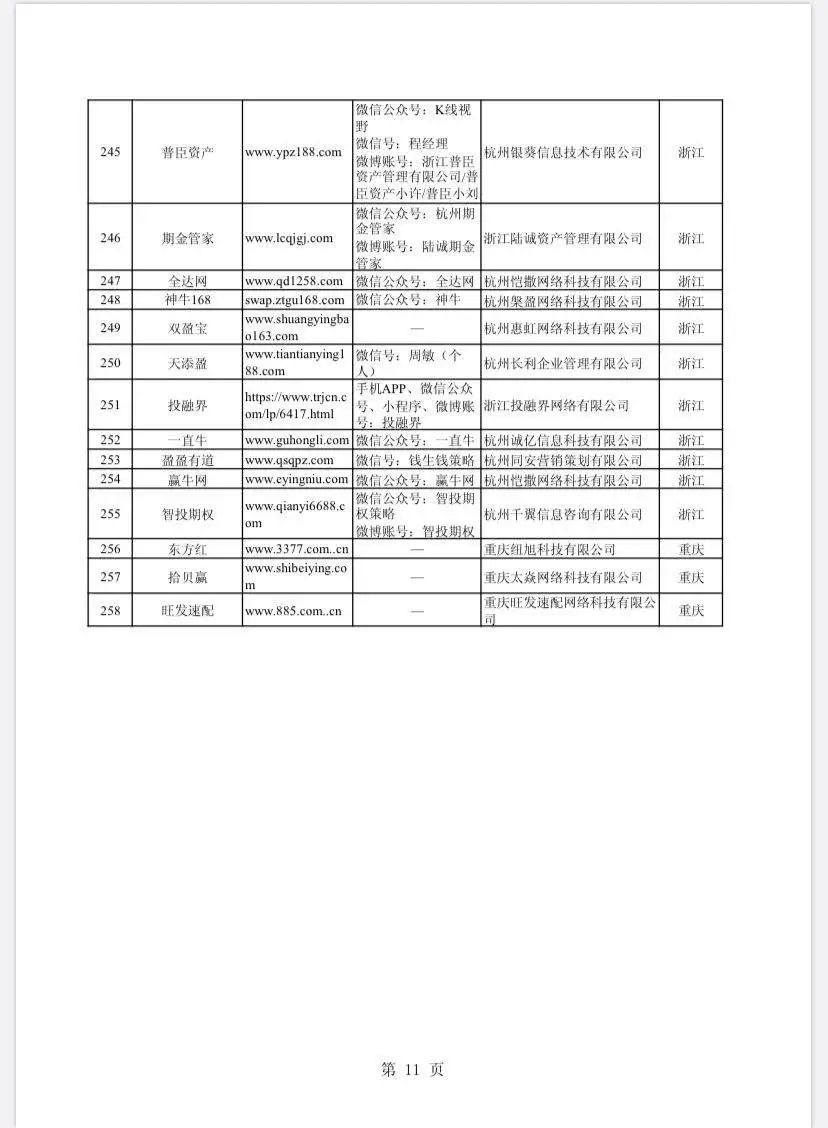 股市场外配资平台曝光_上海股票配资_非法场外配资名单