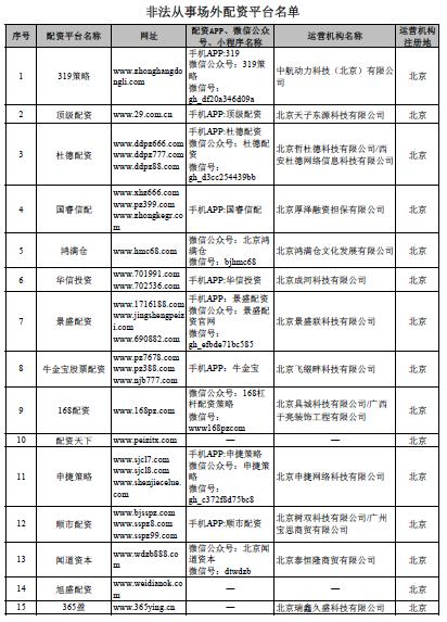 非法场外配资名单_股市场外配资平台曝光_上海股票配资