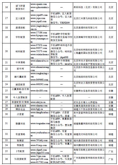 股市场外配资平台曝光_上海股票配资_非法场外配资名单