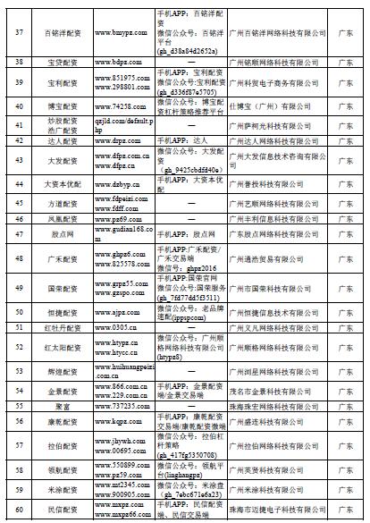 非法场外配资名单_股市场外配资平台曝光_上海股票配资