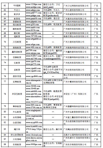 非法场外配资名单_股市场外配资平台曝光_上海股票配资